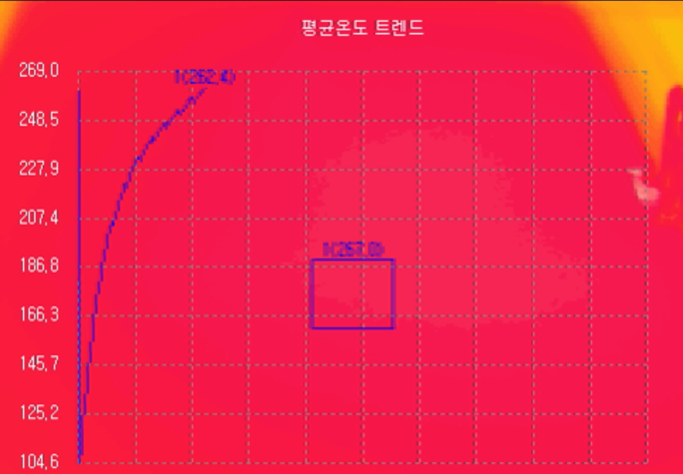  건조 온도 제어 기술
